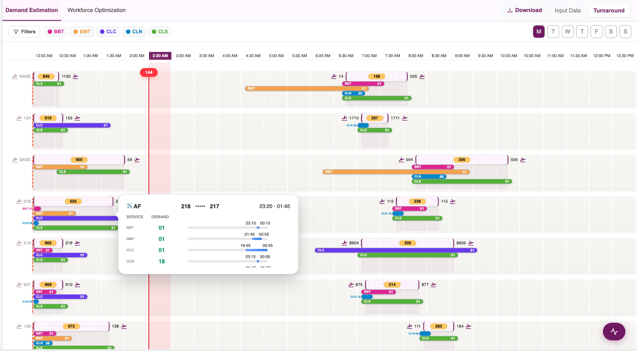 TurnIQ demand Gantt with flight rows and colored service bands across a day